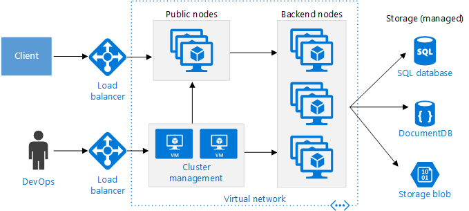 what is kubernetes container orchestration