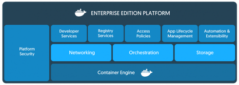 Why We Use Containers: Build Once, Run Anywhere